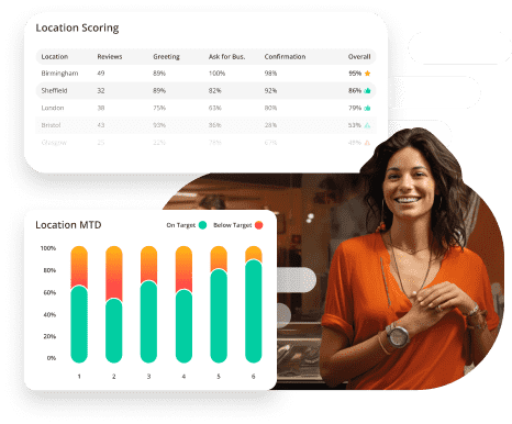 Call Video VHC Monitoring Services