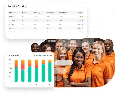 Call Video VHC Monitoring Services