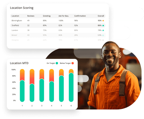 Call Video VHC Monitoring Services